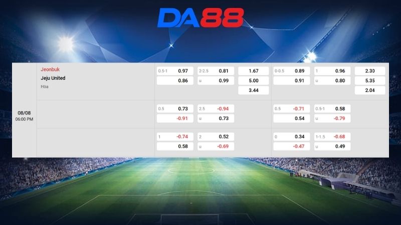 Bảng kèo Jeonbuk vs Jeju United 18h00 ngày 08/08/2026