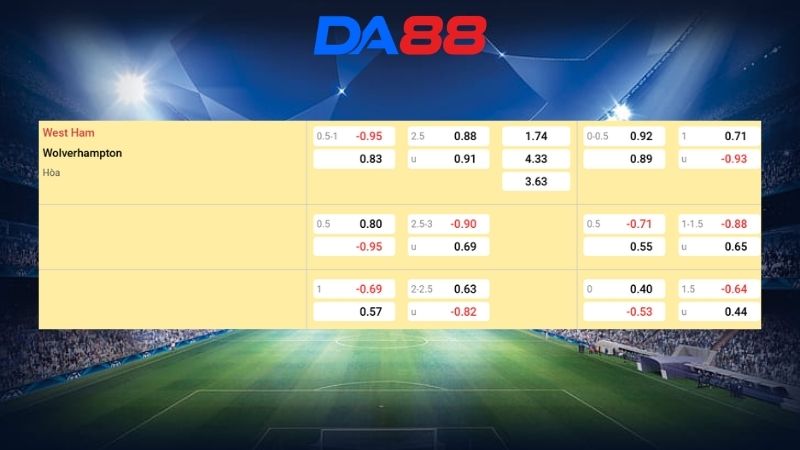 Bảng kèo West Ham vs Wolves 02h00 ngày 11/04/2026