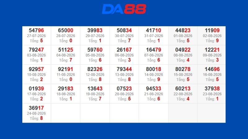 Dự đoán kết quả xsmb phương pháp chuỗi loto ngày 28/08/2026