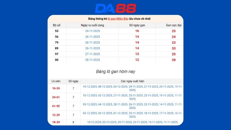Dự đoán kết quả xsmb lô bạch thủ hôm nay 20/12/2025