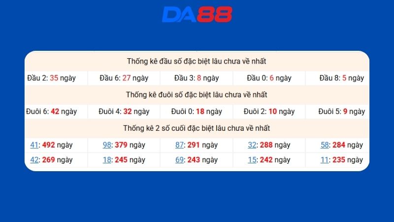 Dự đoán kết quả xsmb lô bạch thủ 12/06/2026