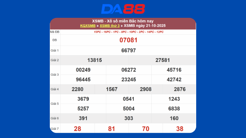 Dự đoán kết quả xsmb lô bạch thủ hôm nay 22/10/2025