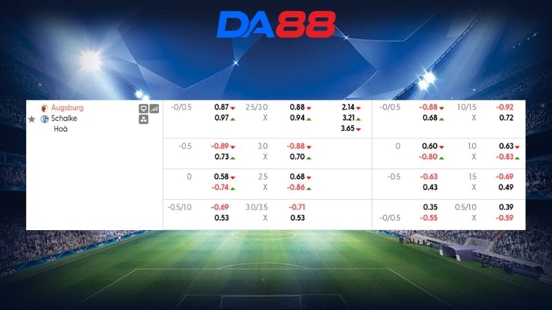 Bảng kèo Augsburg vs Schalke 22h30 ngày 30/08/2026