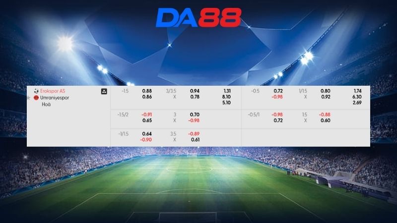 Bảng kèo Erokspor vs Umraniyespor 00h00 ngày 03/02/2026