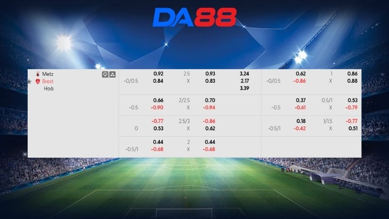 Bảng kèo Metz vs Brest 23h15 ngày 01/03/2026