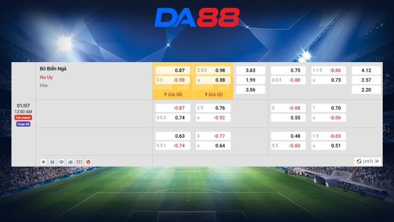 Bảng kèo Bờ Biển Ngà vs Na Uy 00h00 ngày 01/07/2026