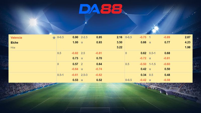 Bảng kèo Valencia vs Elche 03h00 ngày 11/012026