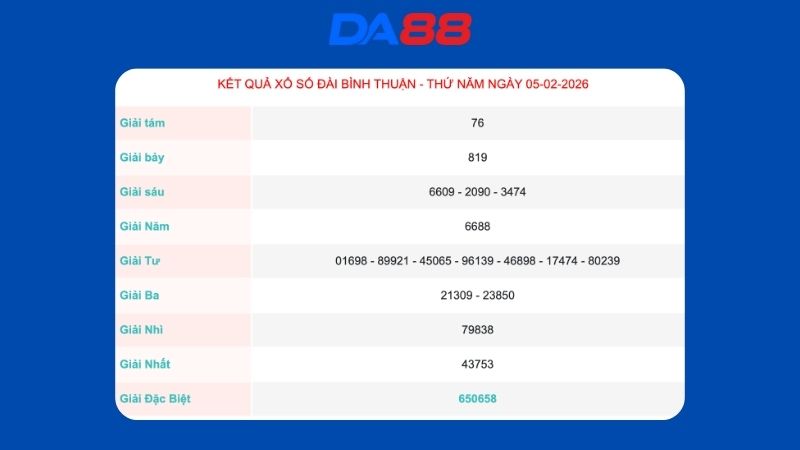 Kết quả xổ số Bình Thuận ngày 05/02/2025