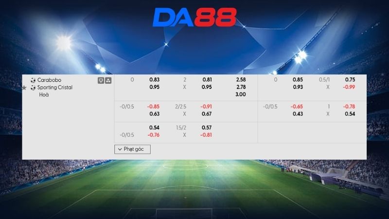 Bảng kèo Carabobo vs Sporting Cristal 05h00 ngày 05/03/2026