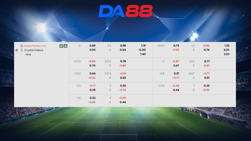 Bảng kèo Manchester City vs Crystal Palace 02h00 ngày 14/05/2026