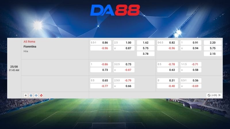 Bảng kèo AS Roma vs Fiorentina 01h45 ngày 25/08/2026