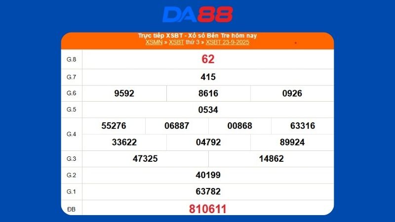 Kết quả xổ số Bến Tre ngày 23/09/2025