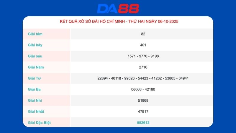 Kết quả xổ số TP Hồ Chí Minh ngày 06/10/2025