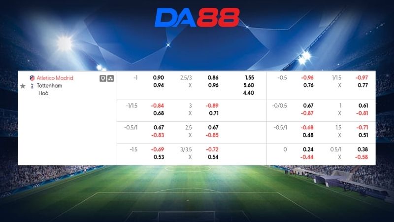 Bảng kèo Atletico Madrid vs Tottenham 03h00 ngày 11/03/2026