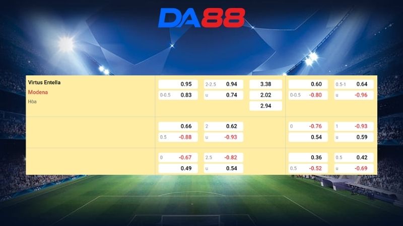 Bảng kèo Entella vs Modena 02h00 ngày 04/03/2026