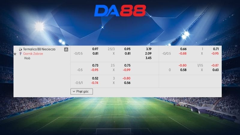 Bảng kèo Termalica B-B vs Gornik Zabrze 01h00 ngày 17/02/2026