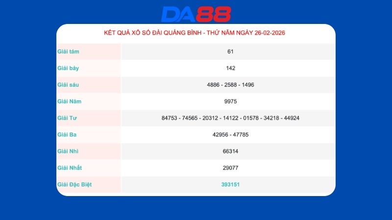 Kết quả xổ số Quảng Bình ngày 26/02/2026