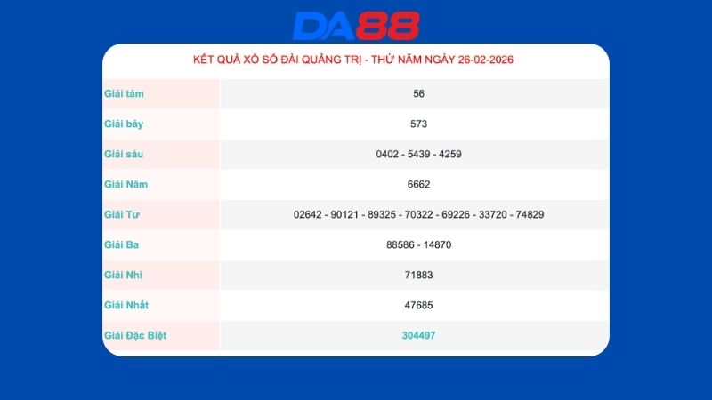 Kết quả xổ số Quảng Trị ngày 26/02/2026
