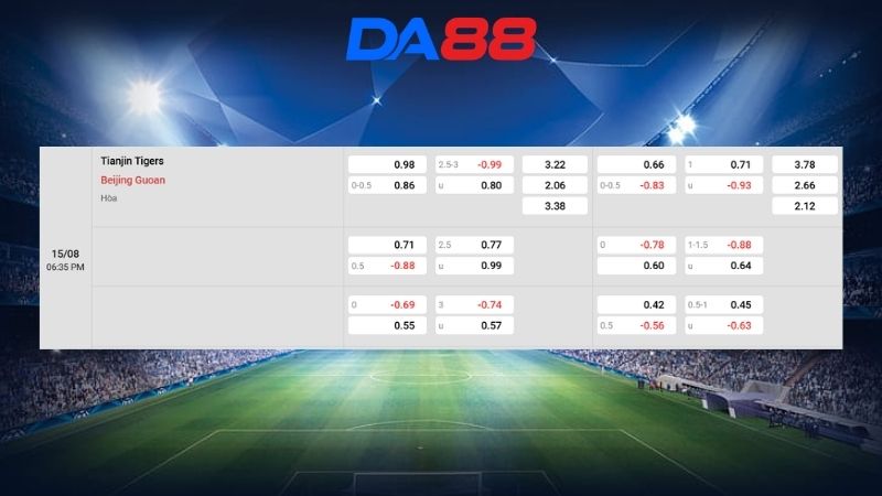 Bảng kèo Tianjin Tigers vs Beijing Guoan 18h35 ngày 15/08/2026