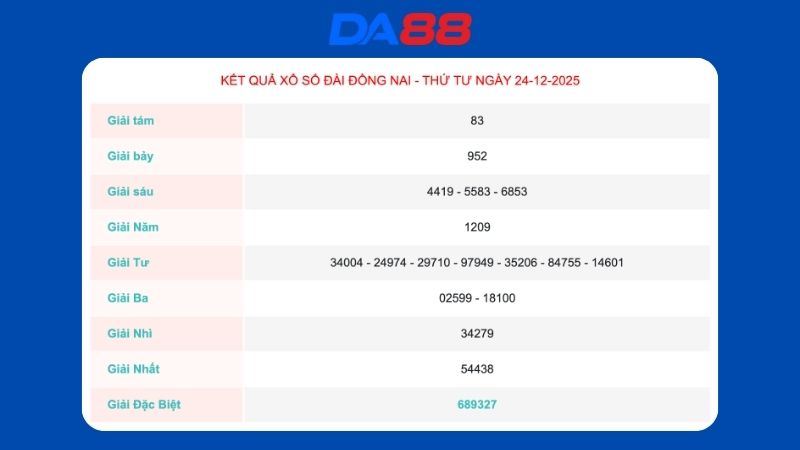 Kết quả xổ số Đồng Nai ngày 24/12/2025