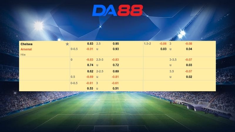 Bảng kèo Chelsea vs Arsenal 03h00 ngày 15/01/2026