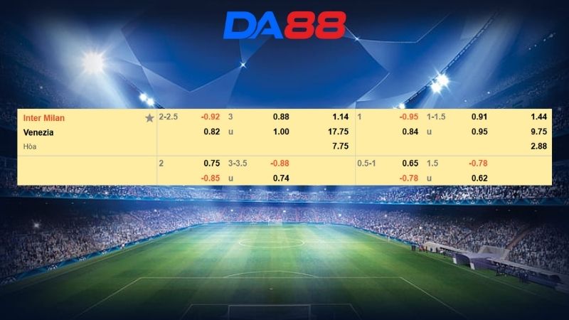 Bảng kèo Inter Milan vs Venezia