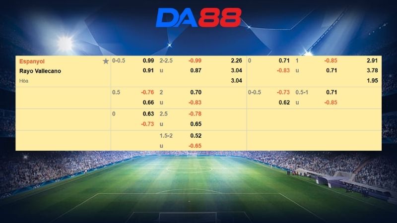 Bảng kèo Espanyol vs Rayo Vallecano