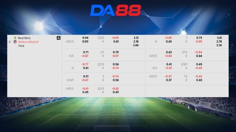 Bảng kèo Real Betis vs Atletico Madrid
