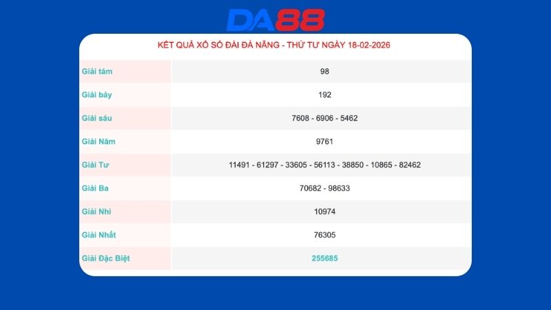 Kết quả xổ số Đà Nẵng ngày 18/02/2026