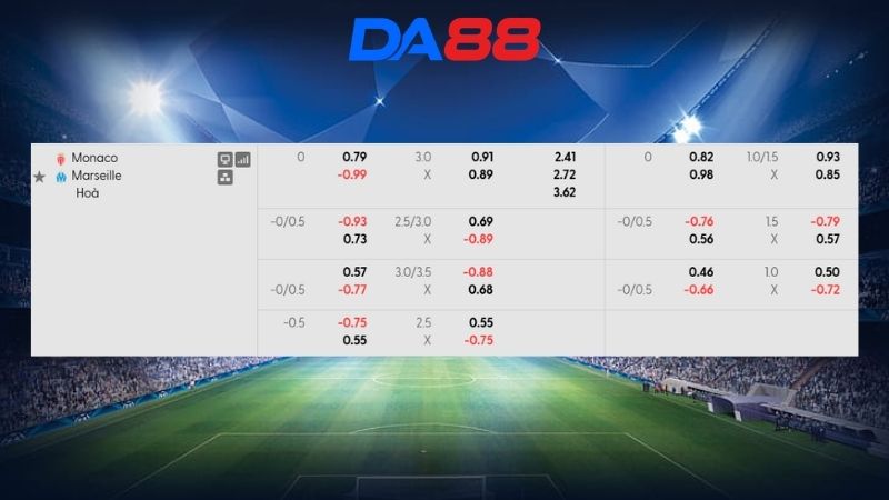 Bảng kèo AS Monaco vs Marseille 01h45 ngày 31/08/2026