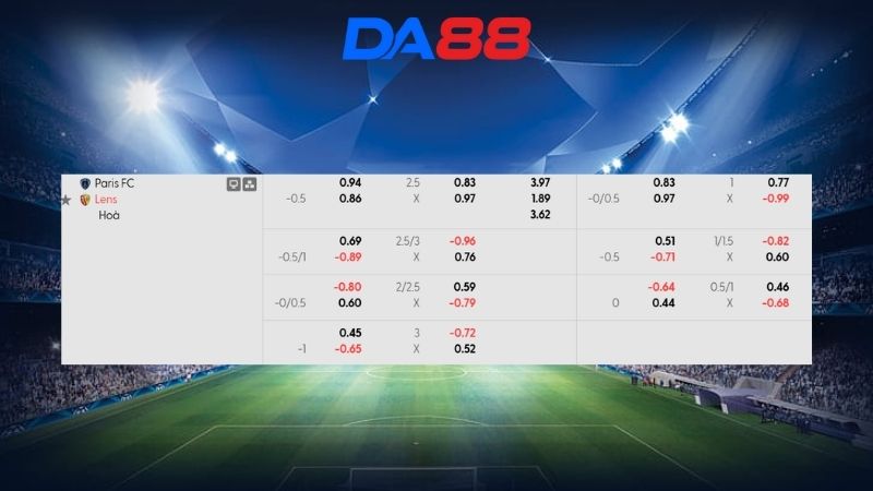 Bảng kèo Paris FC vs Lens 00h30 ngày 15/02/2026