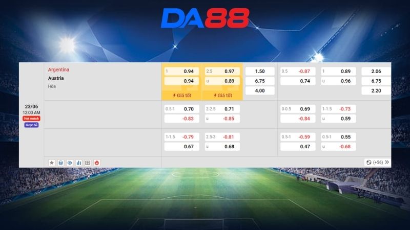 Bảng kèo Argentina vs Austria 00h00 ngày 23/06/2026