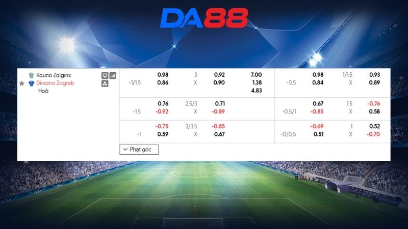 Bảng kèo Kauno Zalgiris vs Dinamo Zagreb 00h00 ngày 12/08/2026