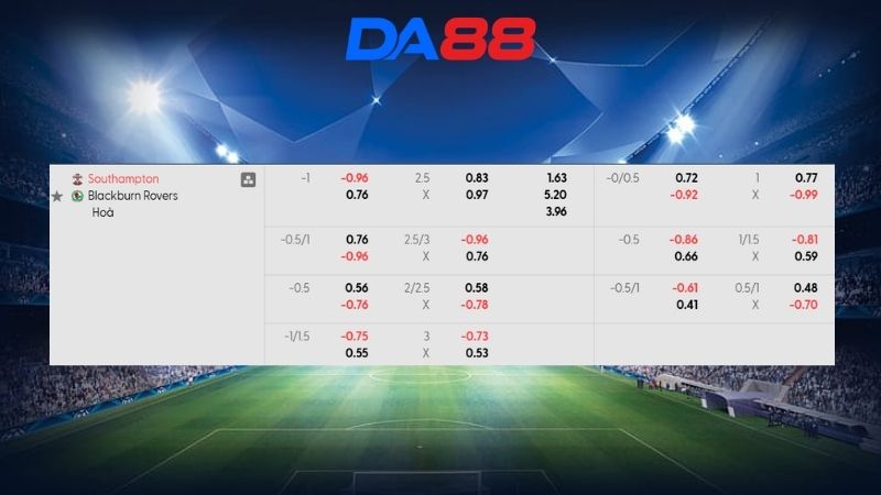 Bảng kèo Southampton vs Blackburn 02h00 ngày 15/04/2026