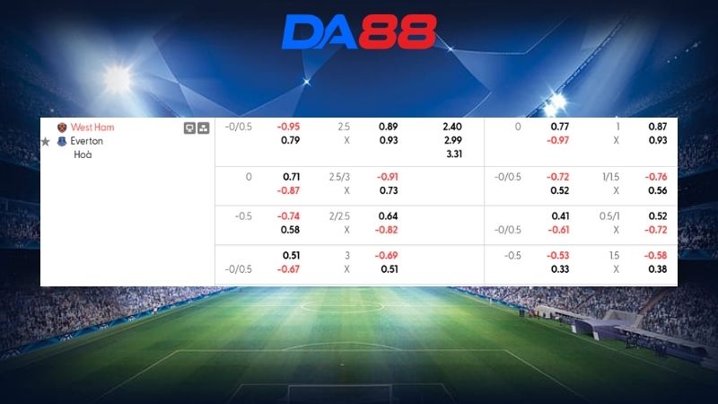 Bảng kèo West Ham vs Evertona