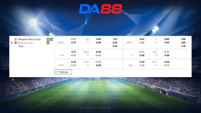 Bảng kèo Qingdao Youth Island vs Beijing Guoan 19h00 ngày 19/05/2026