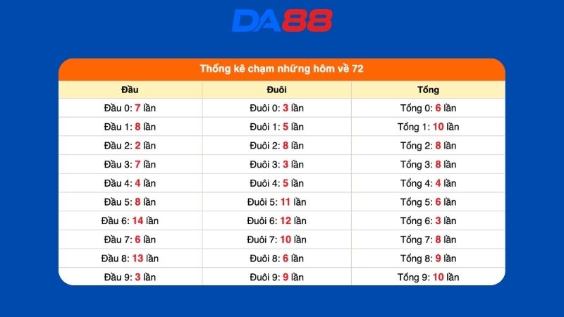 Dự đoán kết quả xsmb lô bạch thủ 31/08/2026
