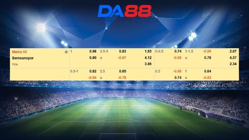 Nhận định soi kèo Mainz vs Samsunspor 03h00 ngày 19/12/2025