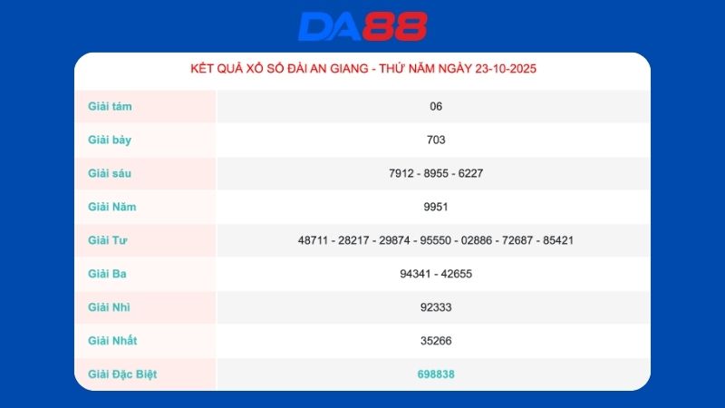Kết quả xổ số An Giang ngày 23/10/2025   