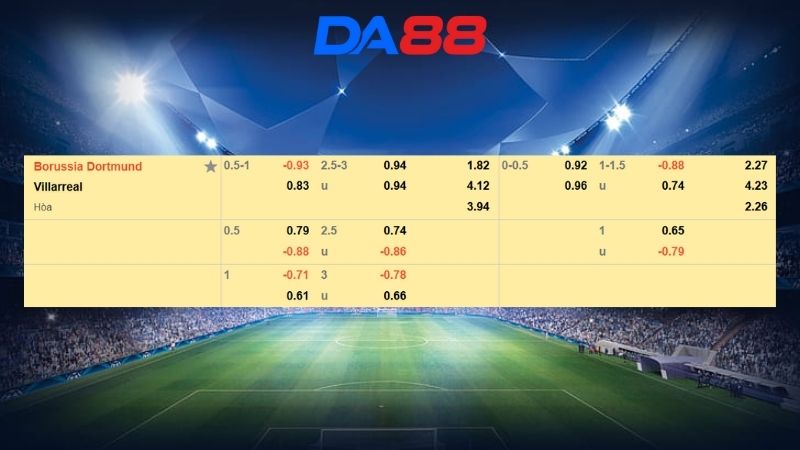 Bảng kèo Dortmund vs Villarreal
