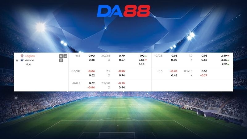 Bảng kèo Cagliari vs Verona