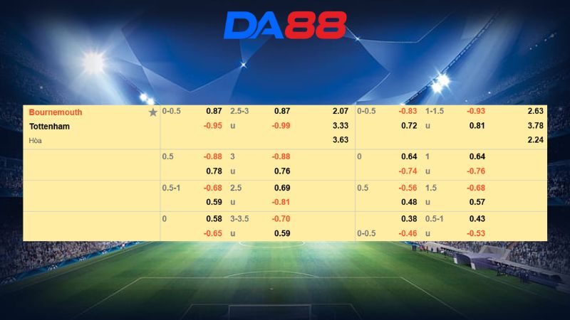 Bảng kèo Bournemouth vs Tottenham 02h30 ngày 08/01/2026