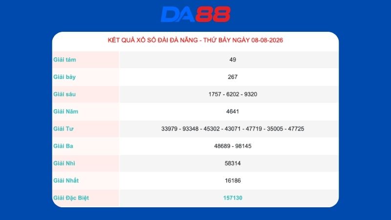 Kết quả xổ số Đà Nẵng ngày 08/08/2026