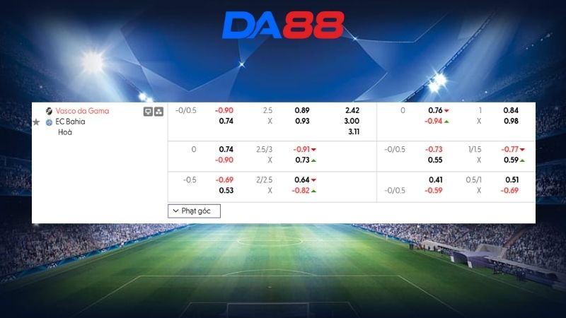 Bảng kèo Vasco da Gama vs Bahia 07h30 ngày 12/02/2026