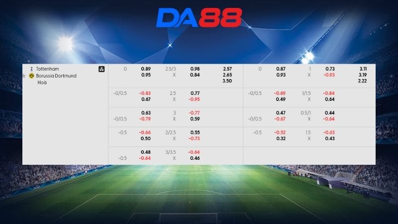 Bảng kèo Tottenham vs Dortmund