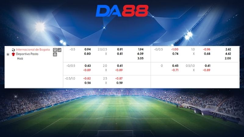 Bảng kèo Internacional de Bogota vs Deportivo Pasto 08h15 ngày 28/08/2026